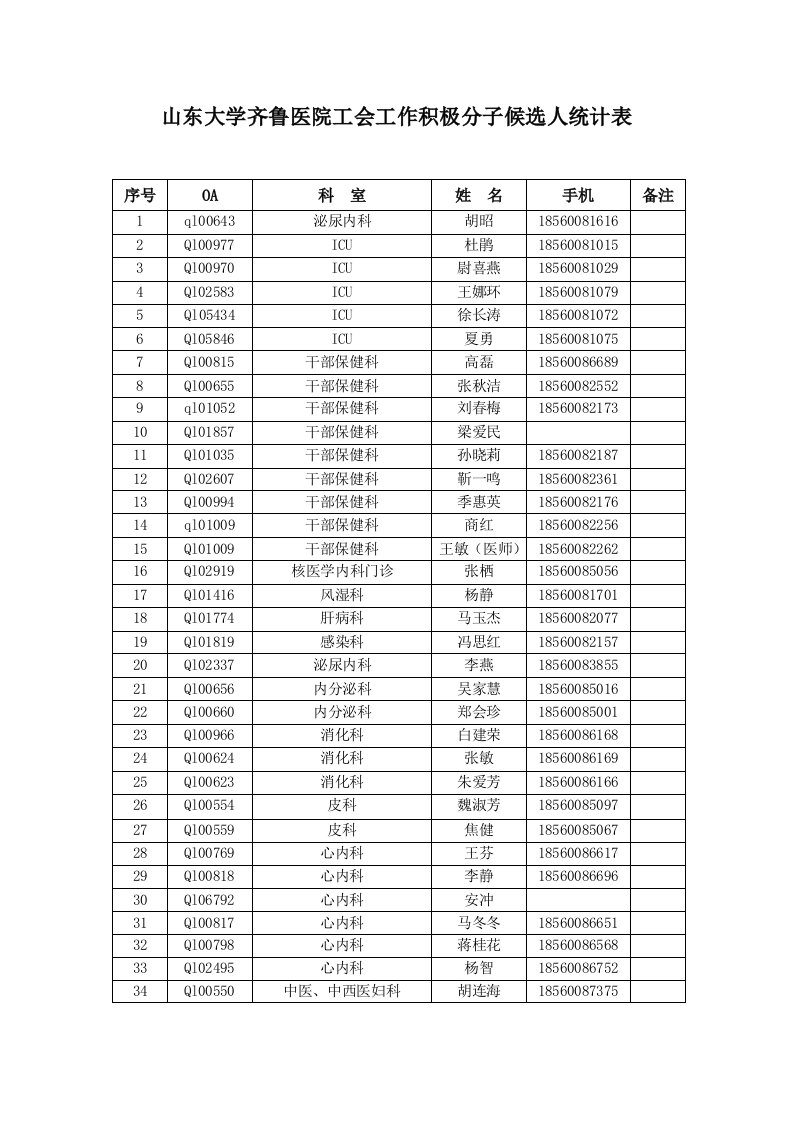 山东大学齐鲁医院工会工作积极分子候选人统计表