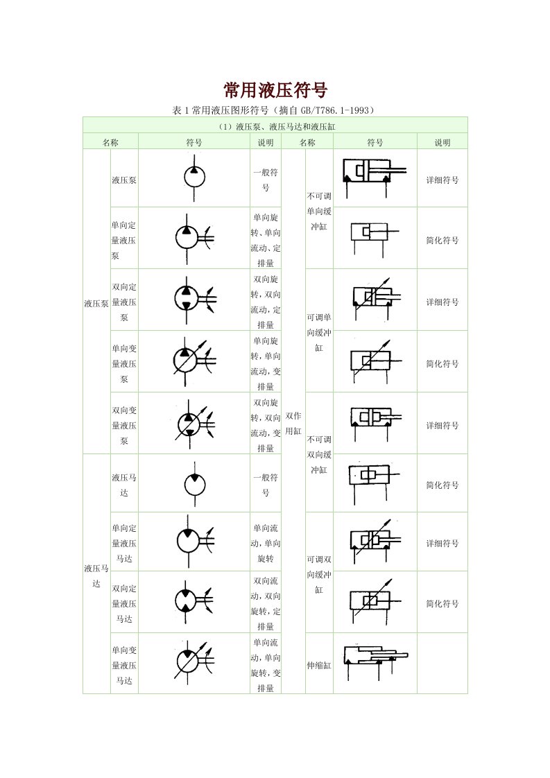 液压系统的元件符号