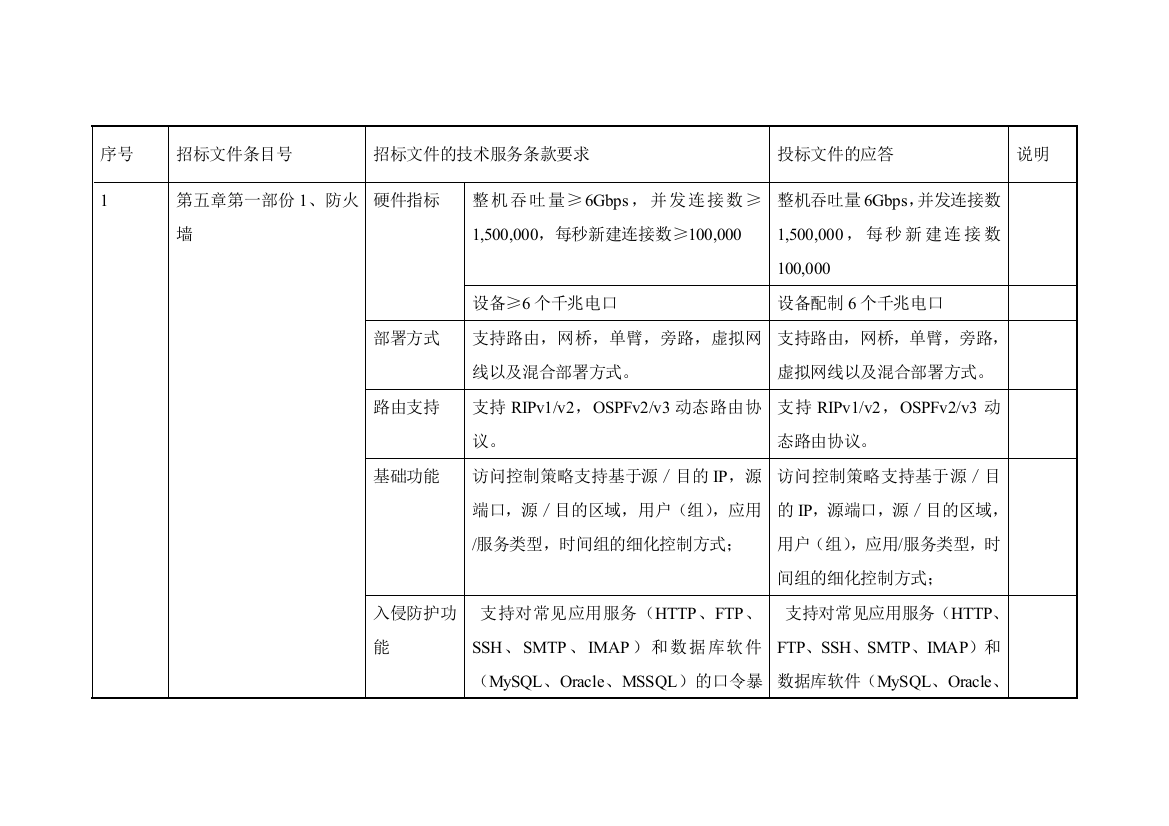 技术服务项目偏离表