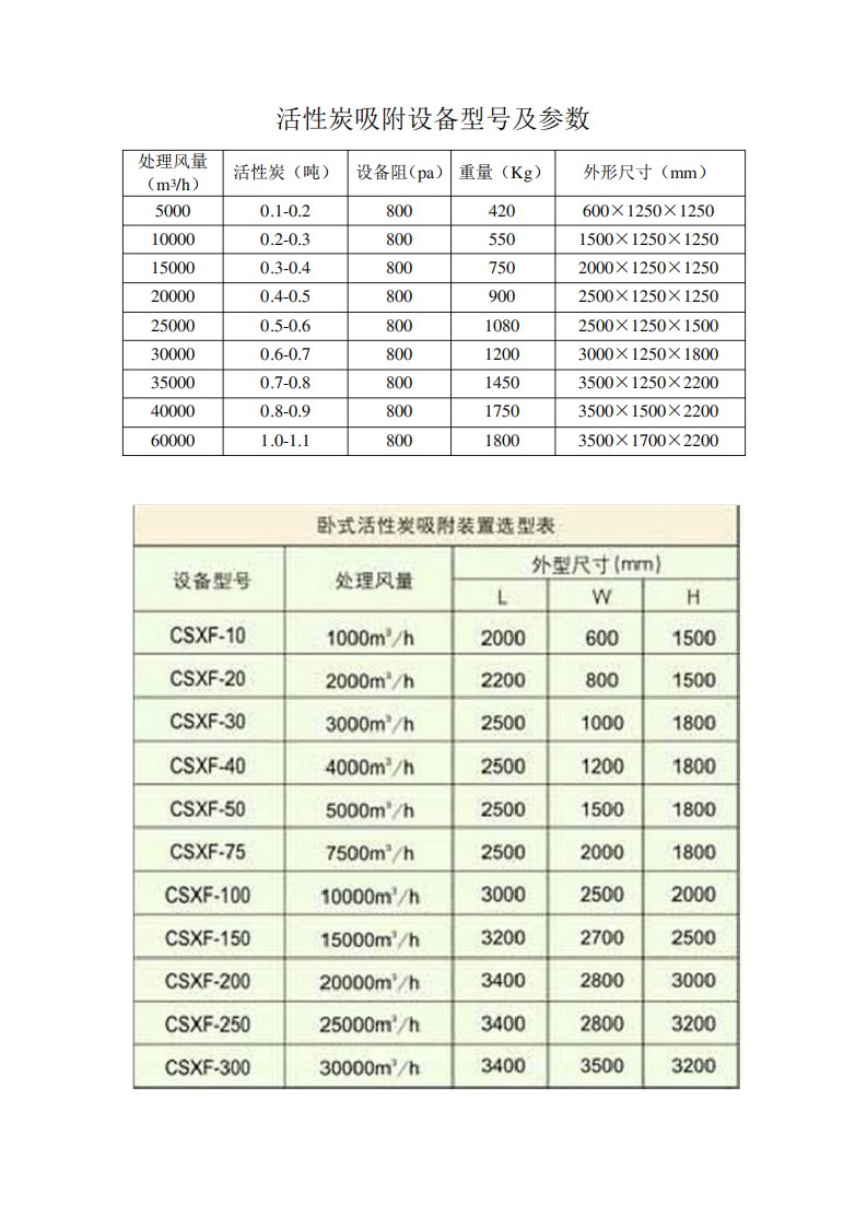 活性炭箱尺寸设计参考