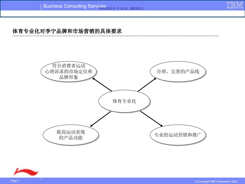 李宁品牌目标消费者分析报告