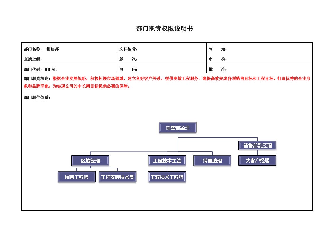 销售部职责权限说明书