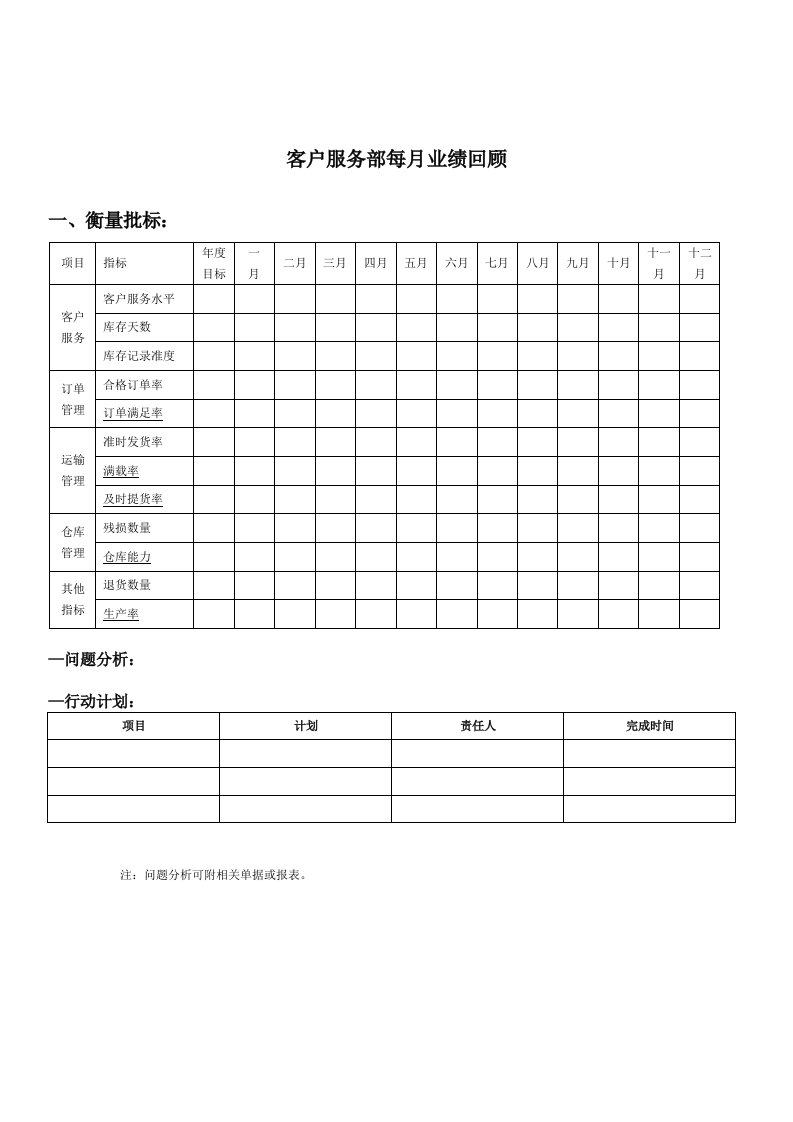 推荐-客户服务部每月业绩回顾