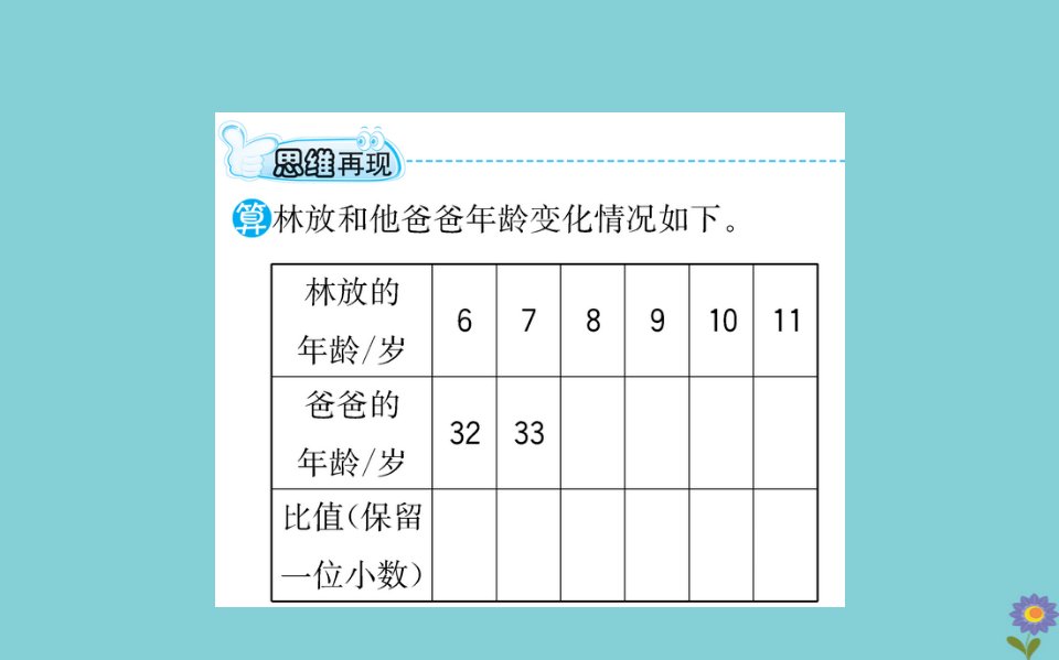 版六年级数学下册第四单元正比例和反比例4.3正比例课件北师大版