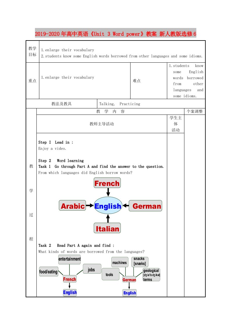 2019-2020年高中英语《Unit