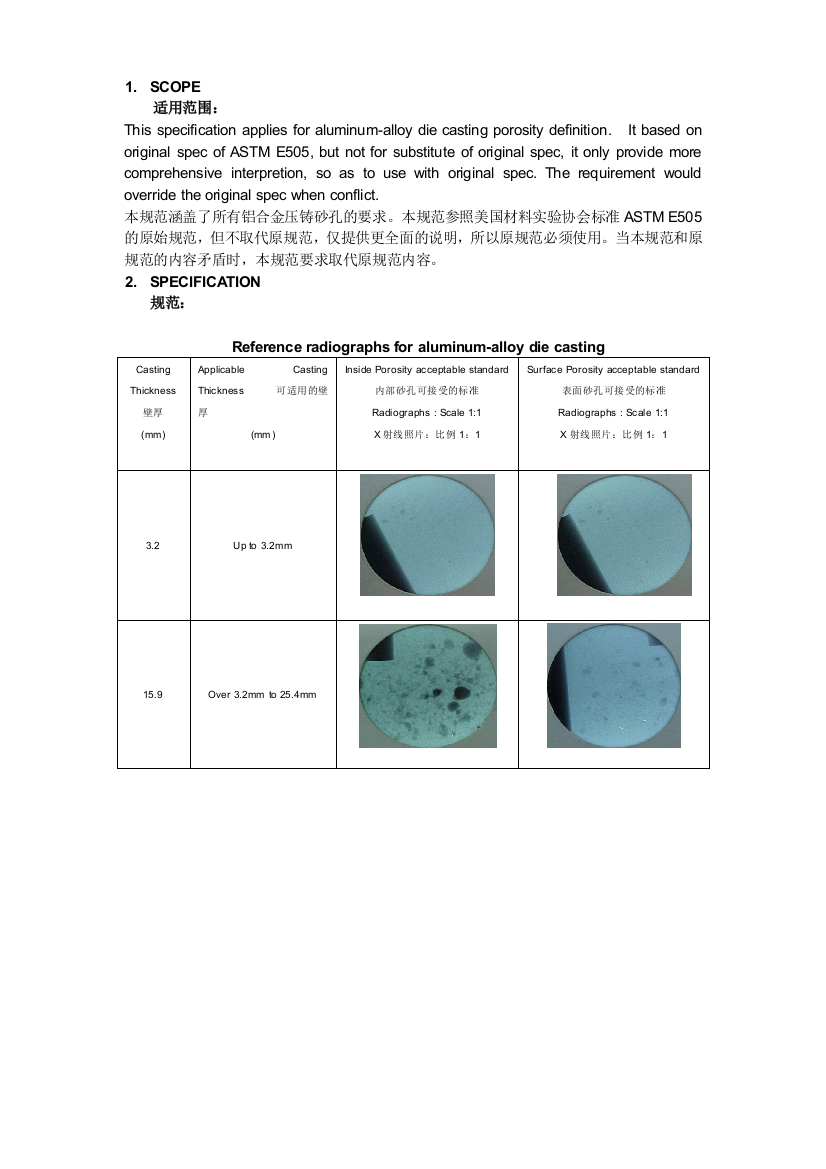 铝合金压铸件砂孔标准