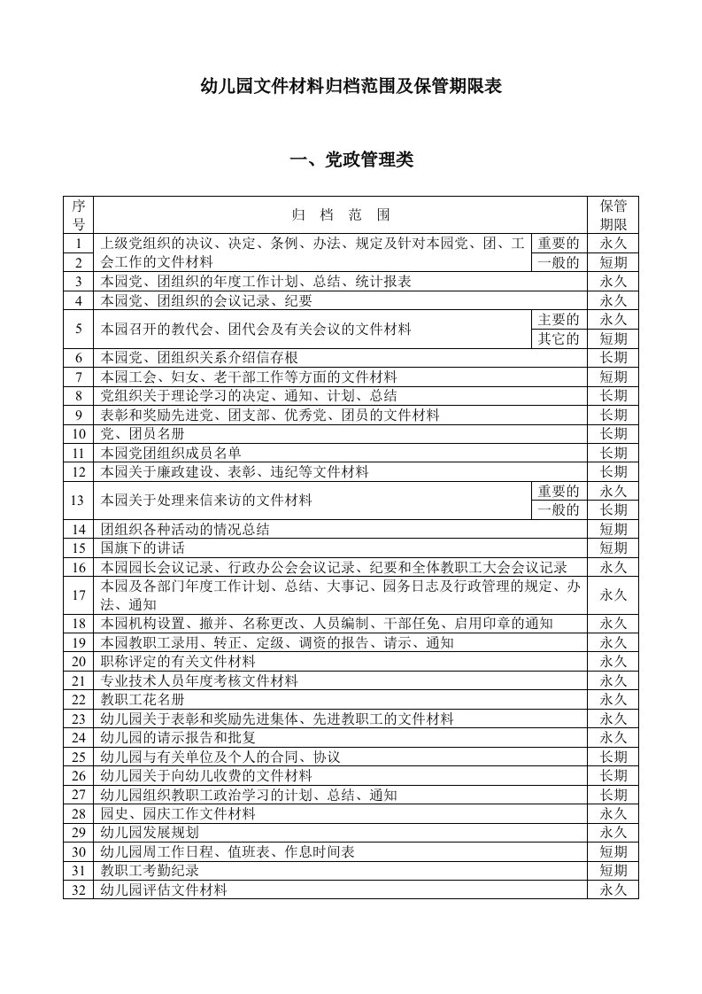 幼儿园文件材料归档范围