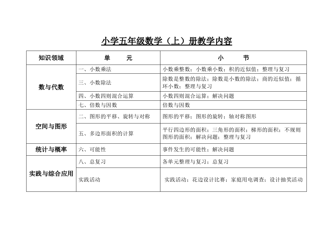 小五数学（上）教学内容