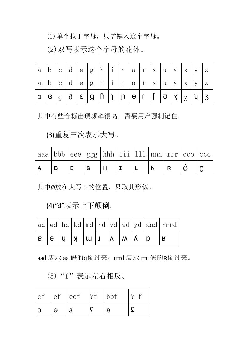 国际音标输入音标对照