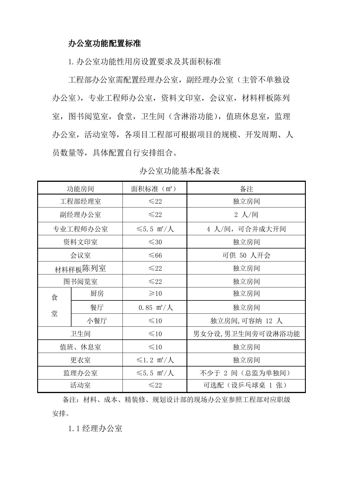 办公室功能配置标准