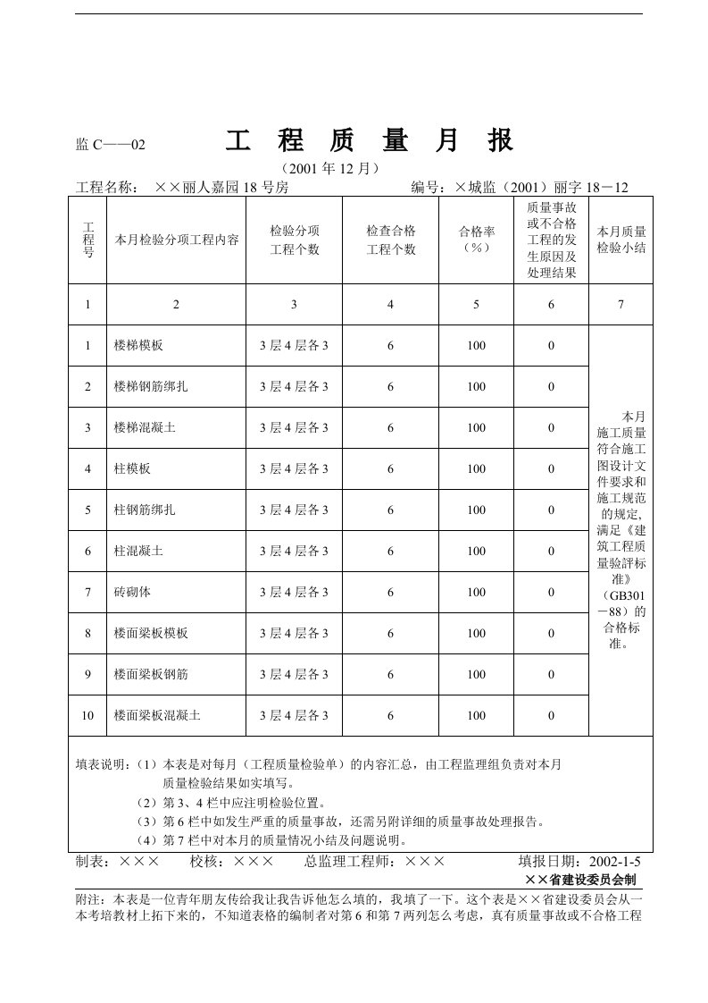 【管理精品】工程质量月报