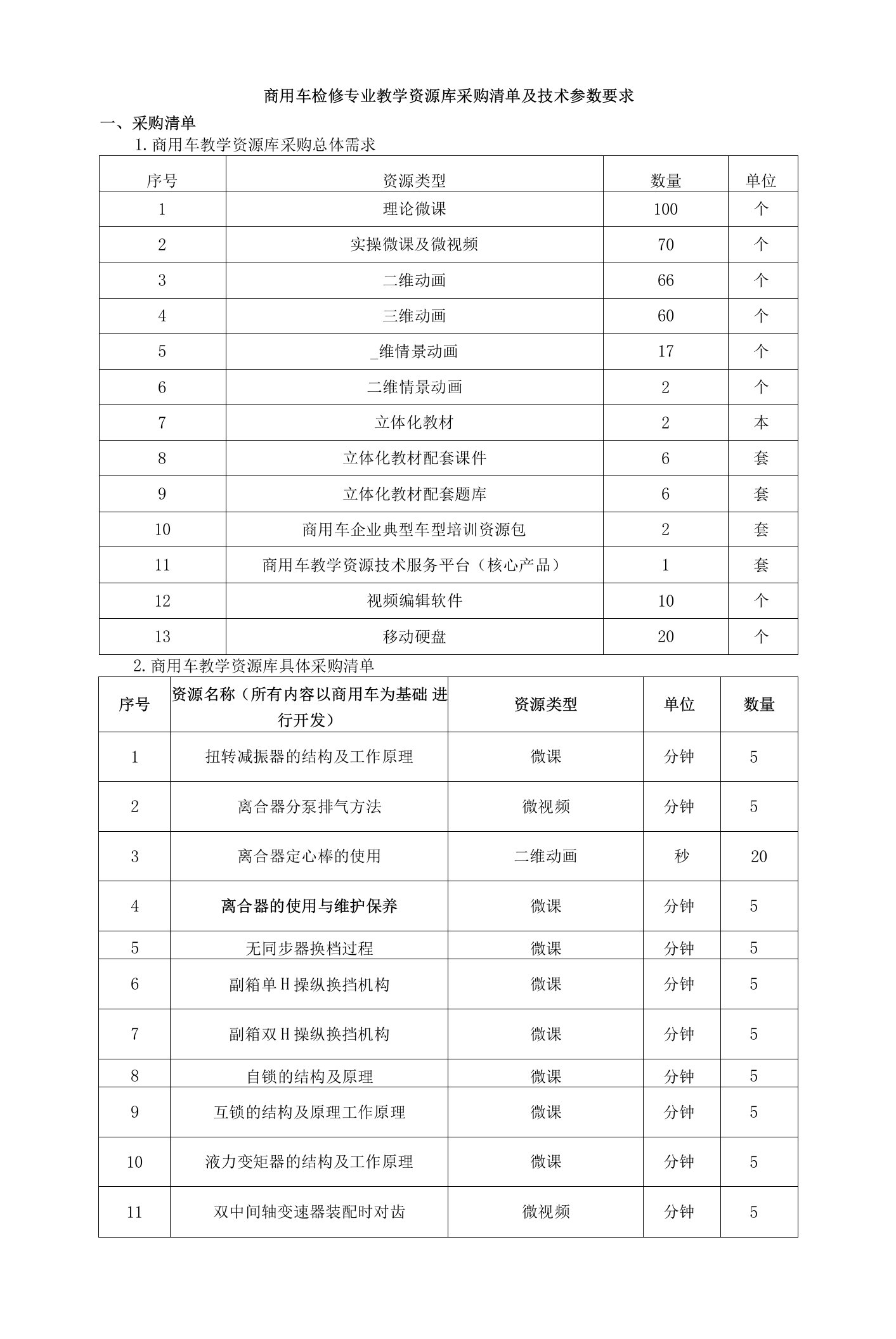 商用车检修专业教学资源库采购清单及技术参数要求采购清单