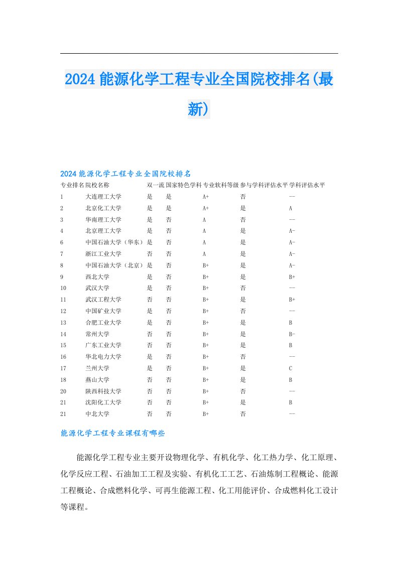 2024能源化学工程专业全国院校排名(最新)