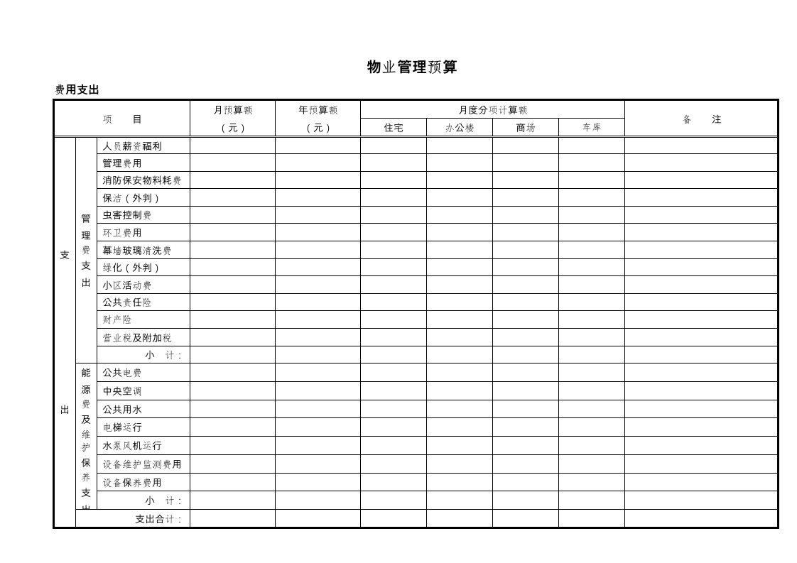 物业管理预算表范本(全套)