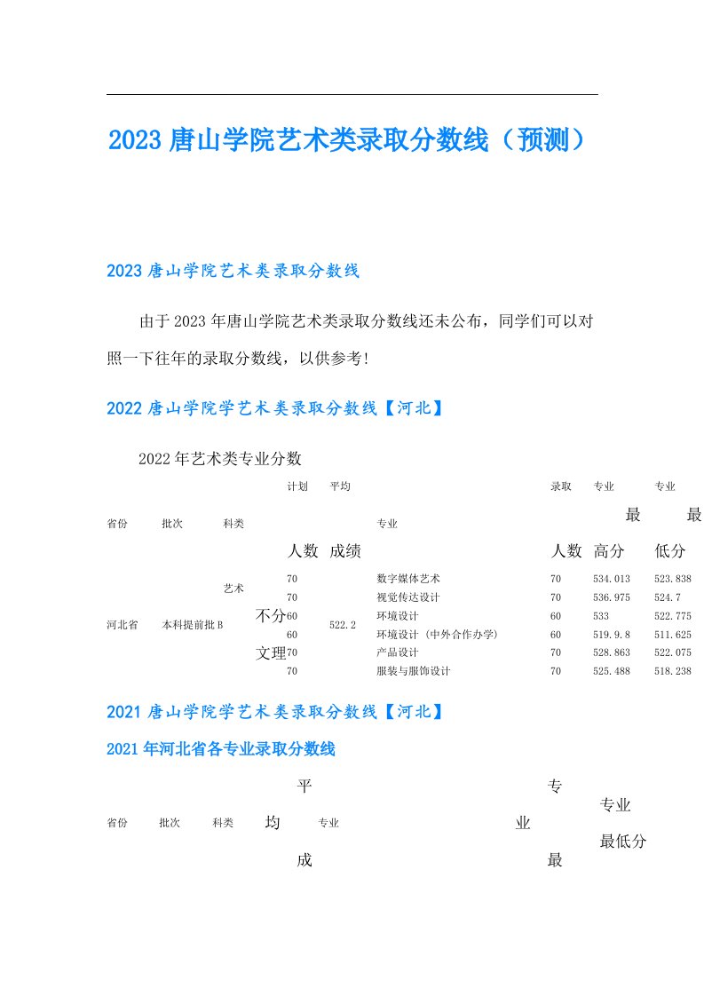 唐山学院艺术类录取分数线（预测）