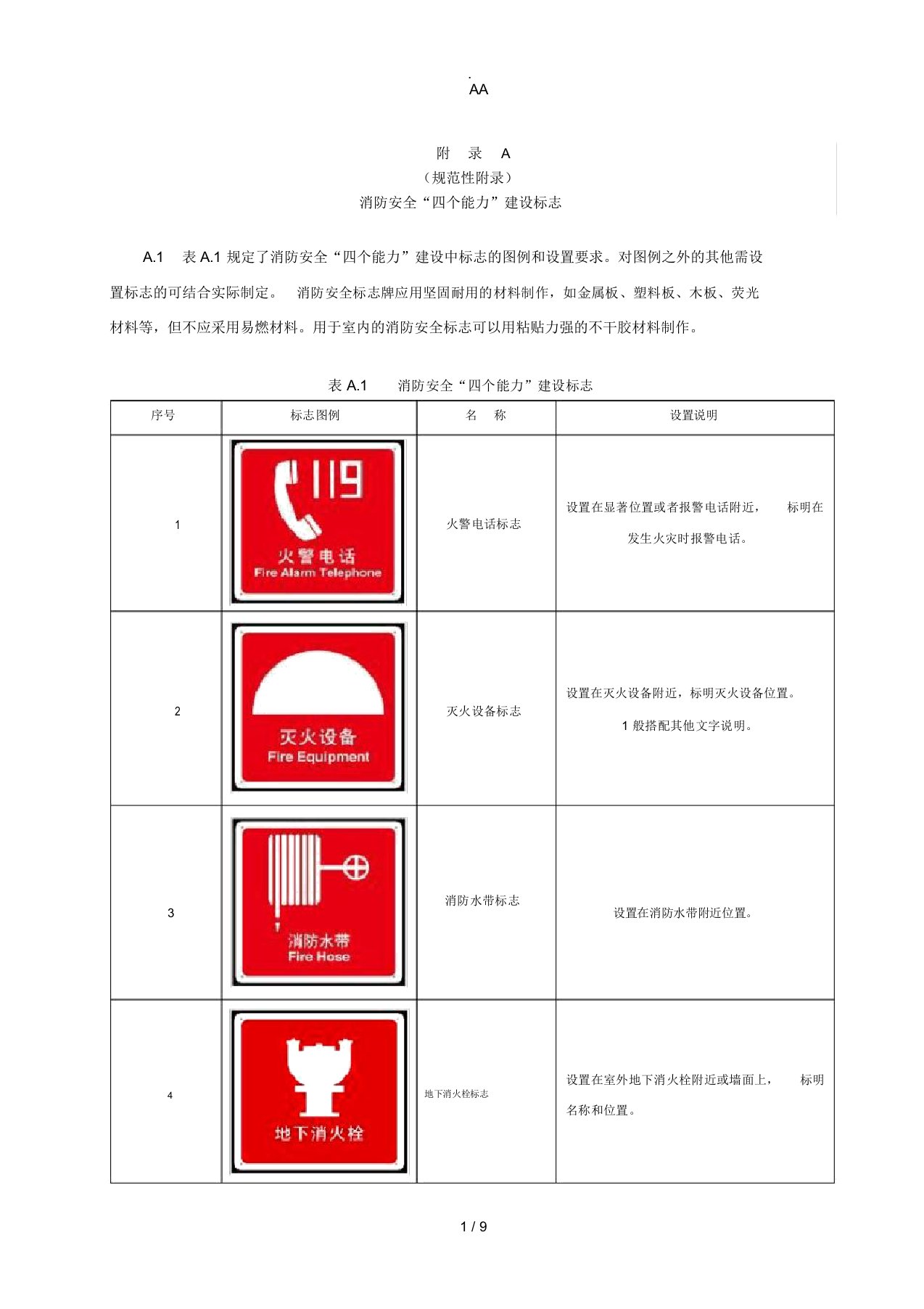 消防设施标识(图例)