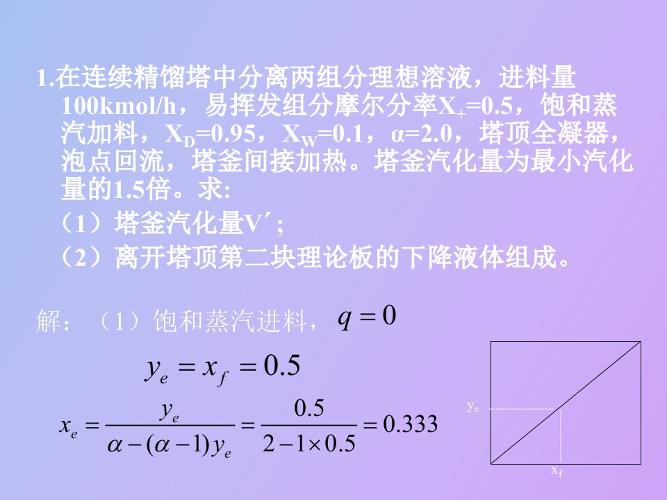 化工原理经典试题