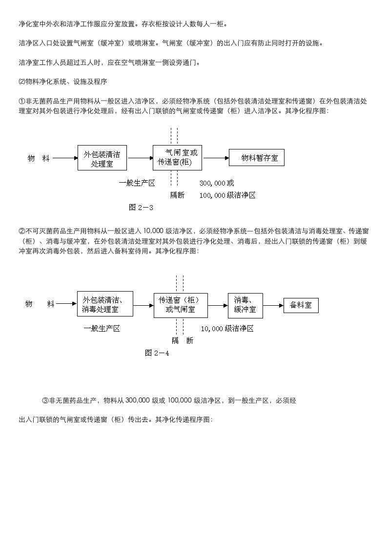 GMP实施要点之第二章