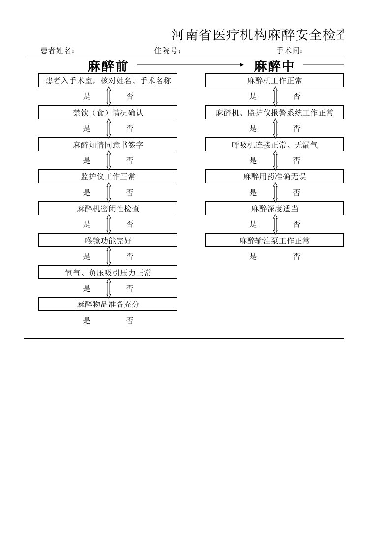 河南省医疗机构麻醉安全检查流程