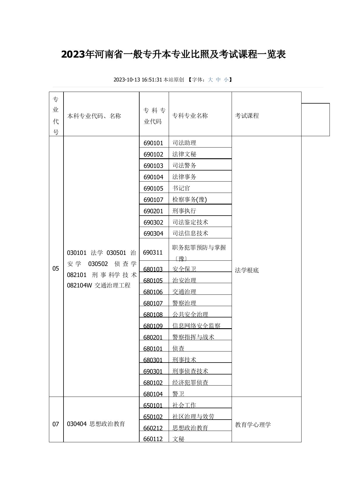 河南专升本本专科专业对照表