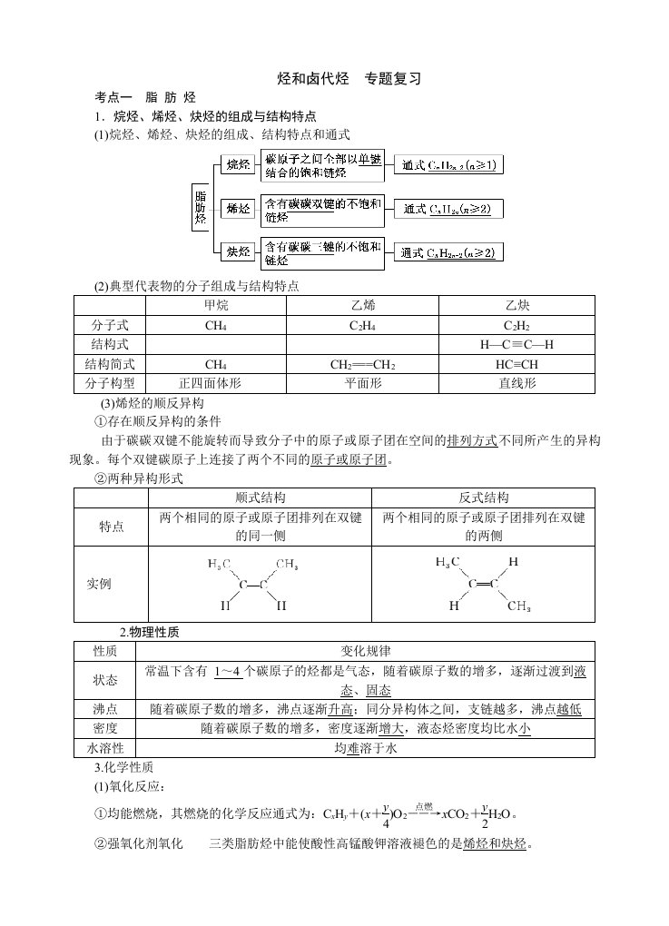 烃和卤代烃专题复习