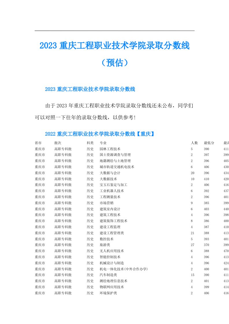 重庆工程职业技术学院录取分数线（预估）