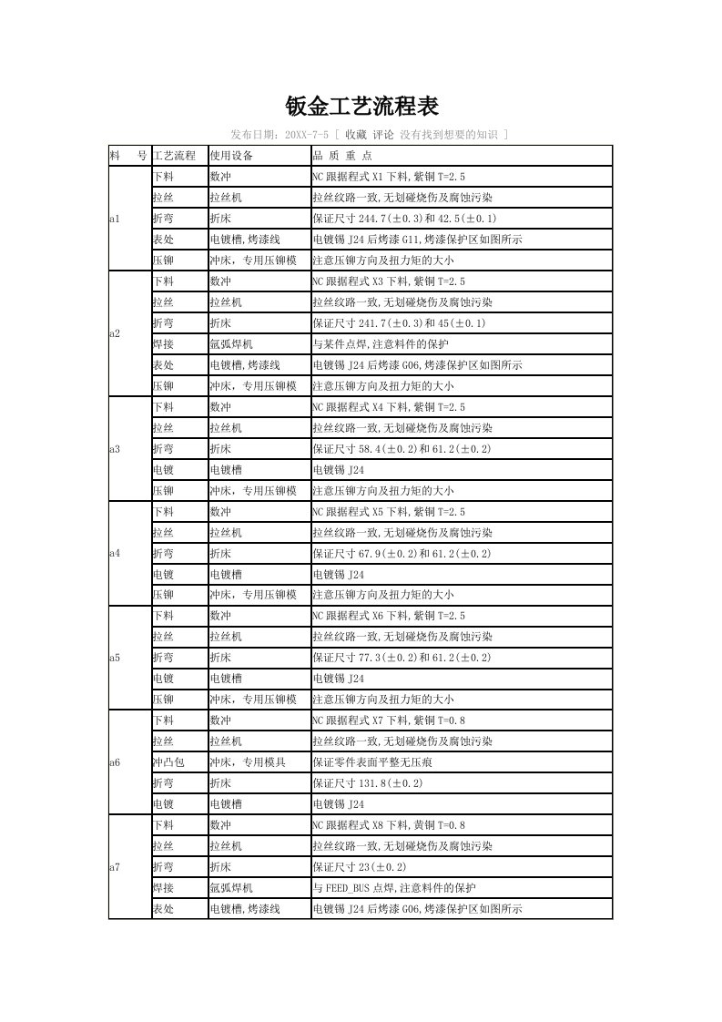 生产管理--钣金工艺流程表