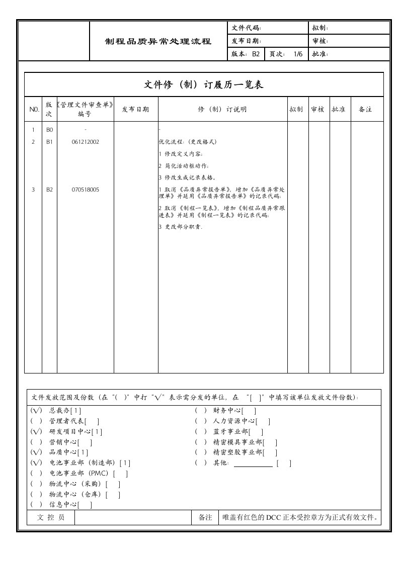 制程品质异常处理流程