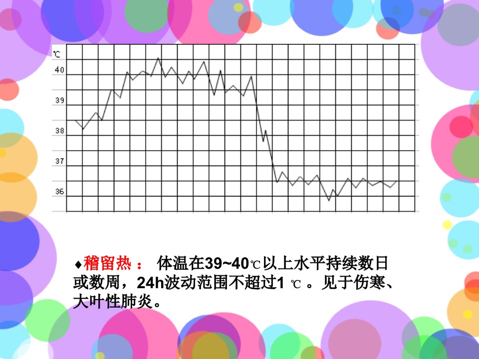 医学专题胸痛与心悸