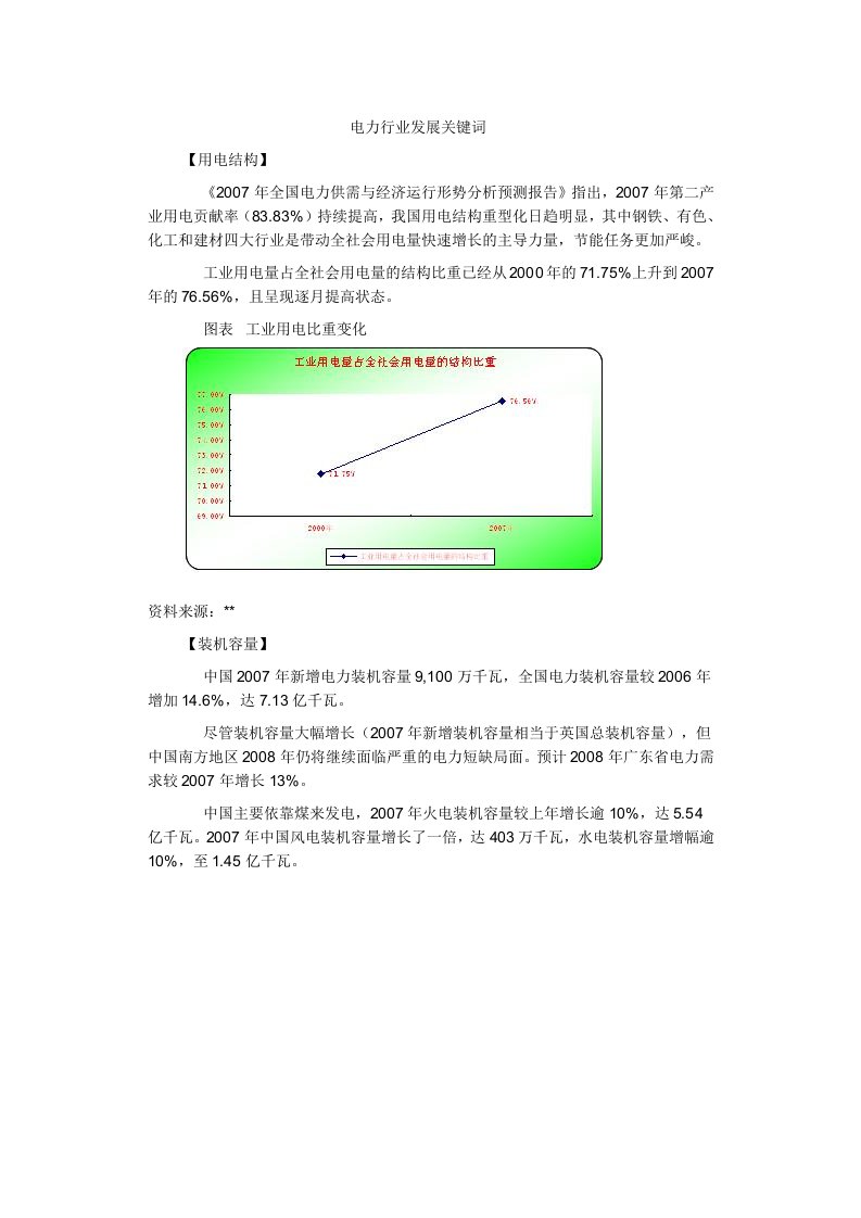 电力行业发展关键词