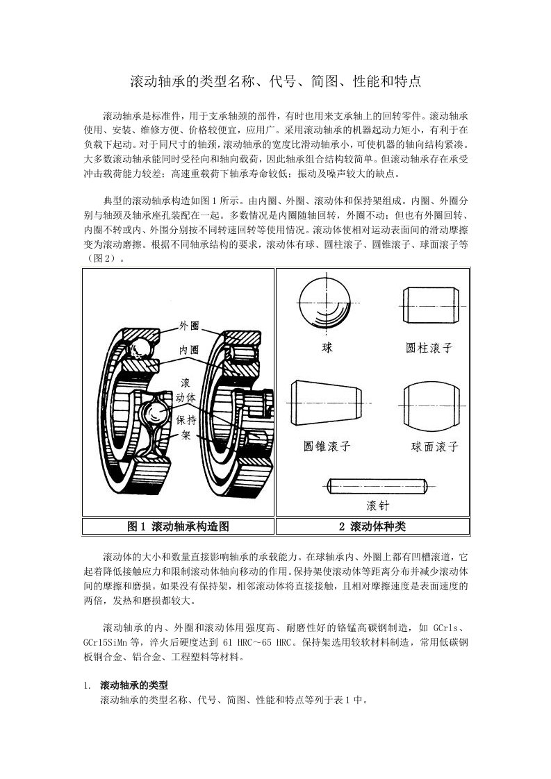 滚动轴承的类型名称、代号、简图、性能和特点