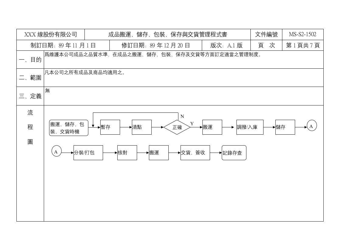 推荐下载-成品搬运储存包装保存与交货管理程式书