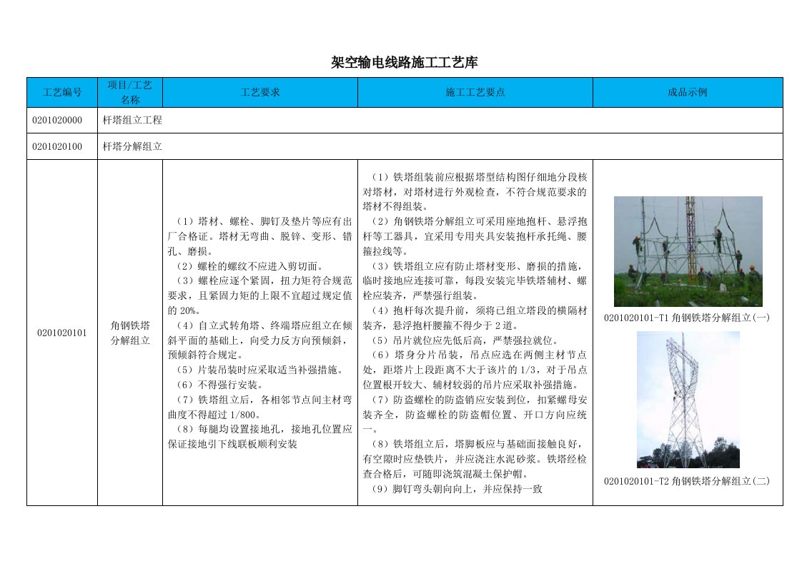 角钢铁塔分解组立施工工艺