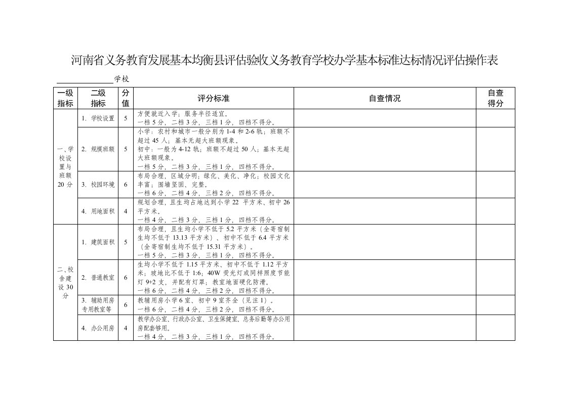 河南省义务教育发展基本均衡县评估验收义务教育学校办学基本标准达标情况评估操作表