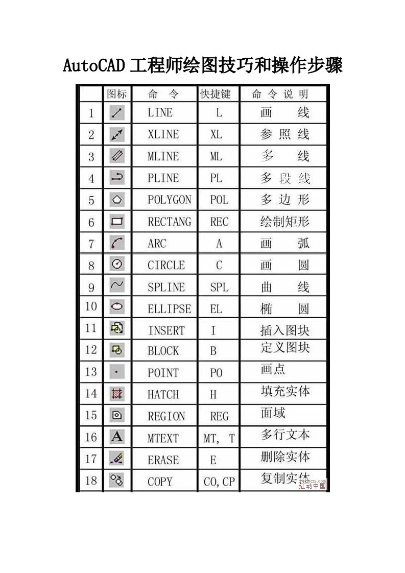 AutoCAD工程师绘图技巧和操作步骤