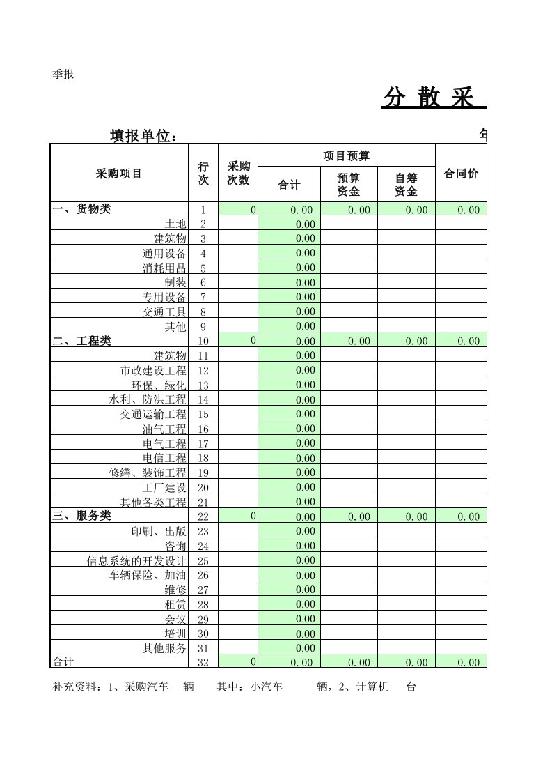 工程资料-分散采购统计表