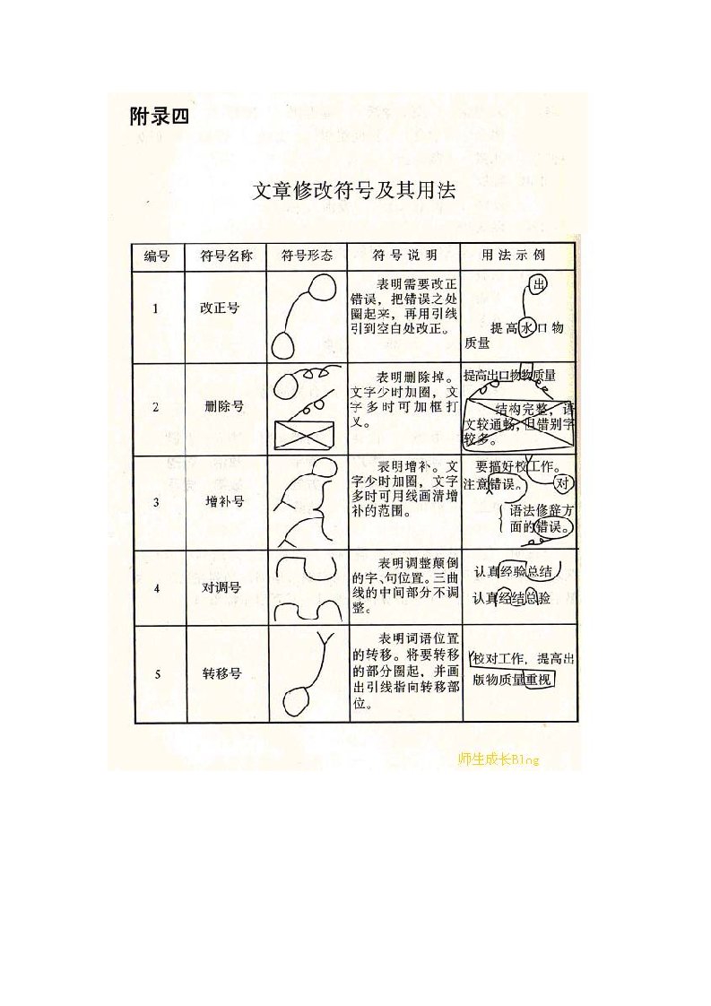 文章修改符号及用法