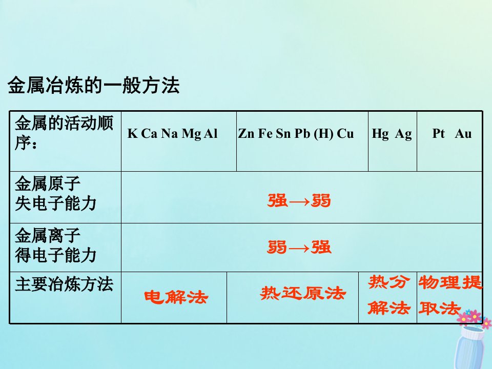 七年级科学下册