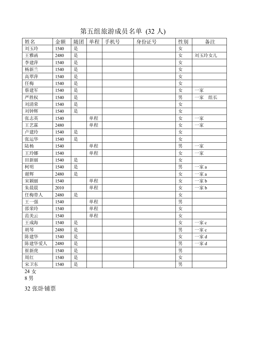 旅游分组名单