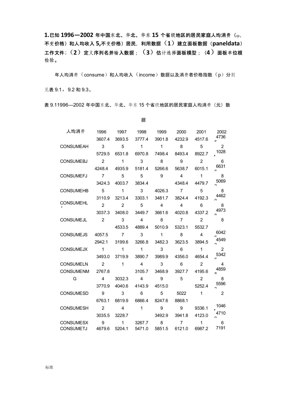 eviews面板大数据实例分析报告(包会)