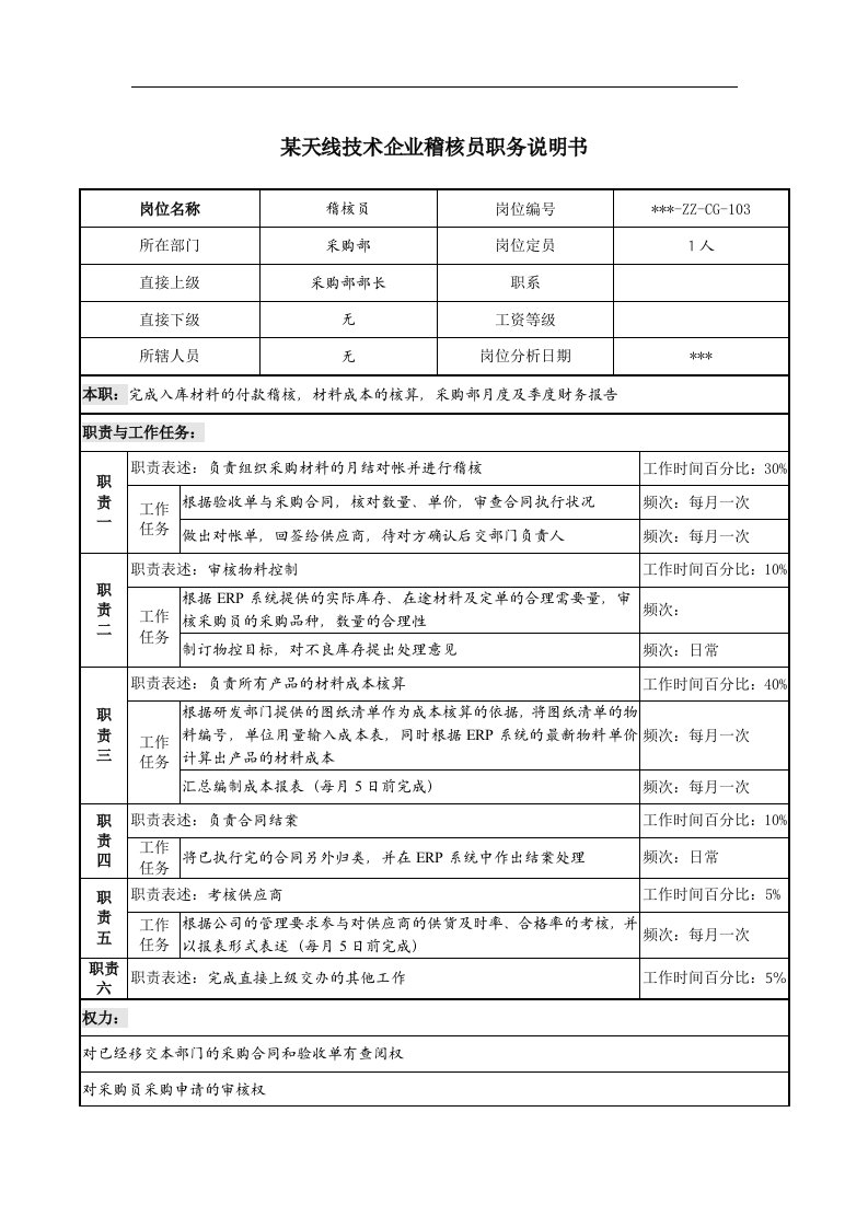 天线技术企业稽核员职务说明书