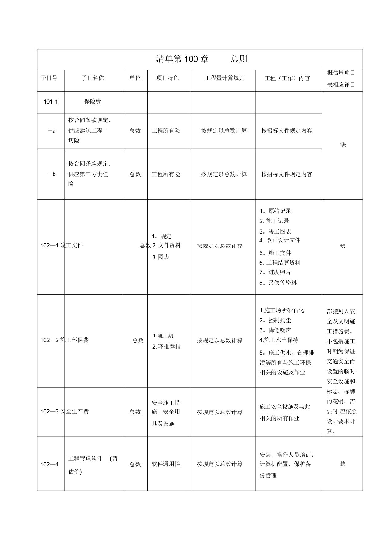 公路工程工程量清单