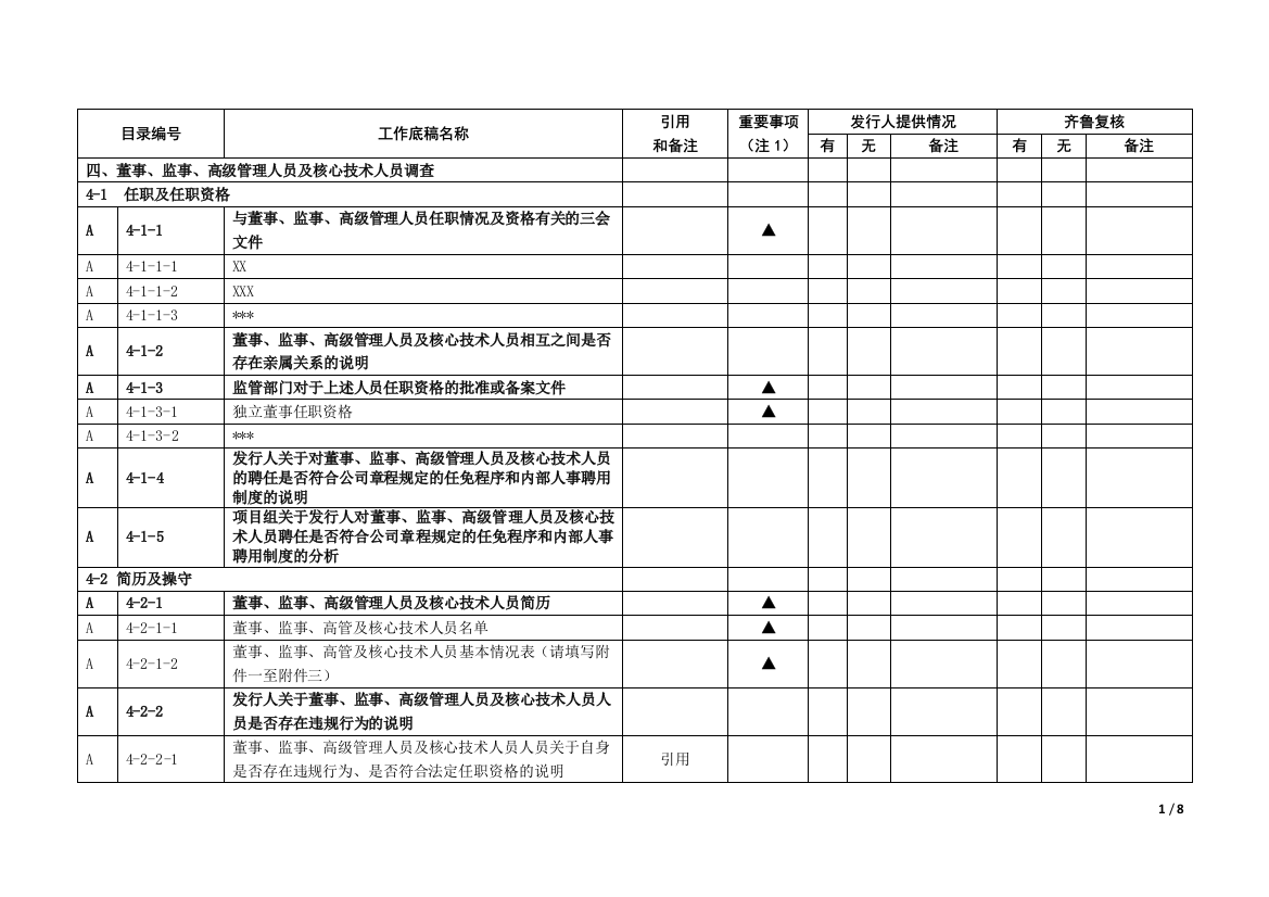 企业IPO尽职调查清单模版之董监高及核心技术人员调查