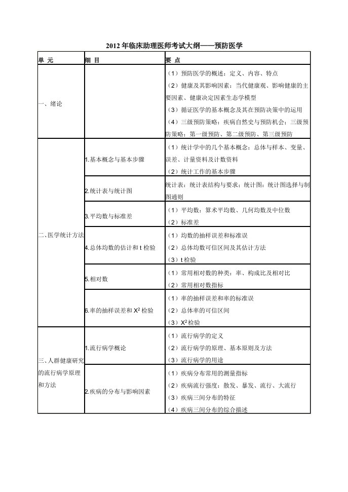 临床助理医师基础综合考试大纲