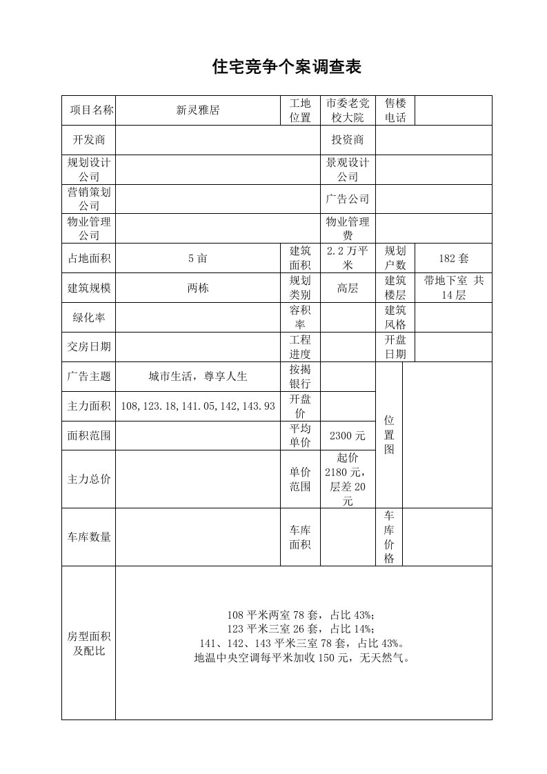 2013年最新“灵宝所有楼盘调研”报告