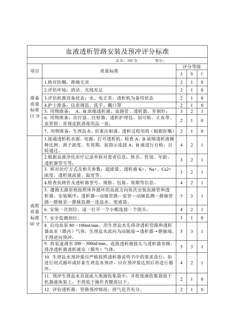 血液透析专科护士操作考核标准