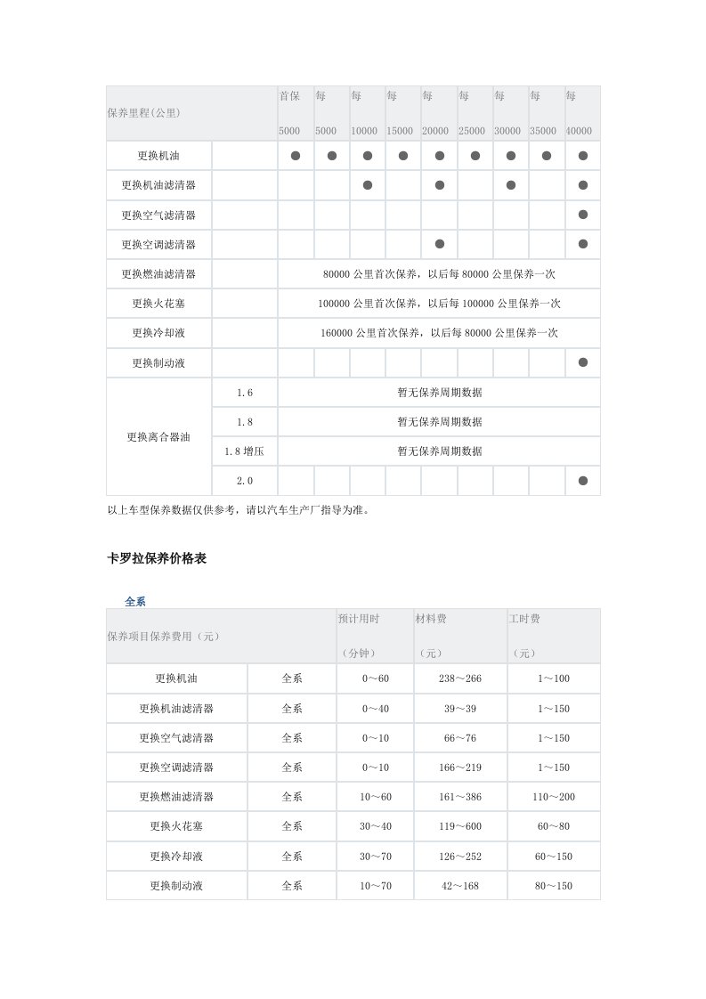 卡罗拉保养周期表