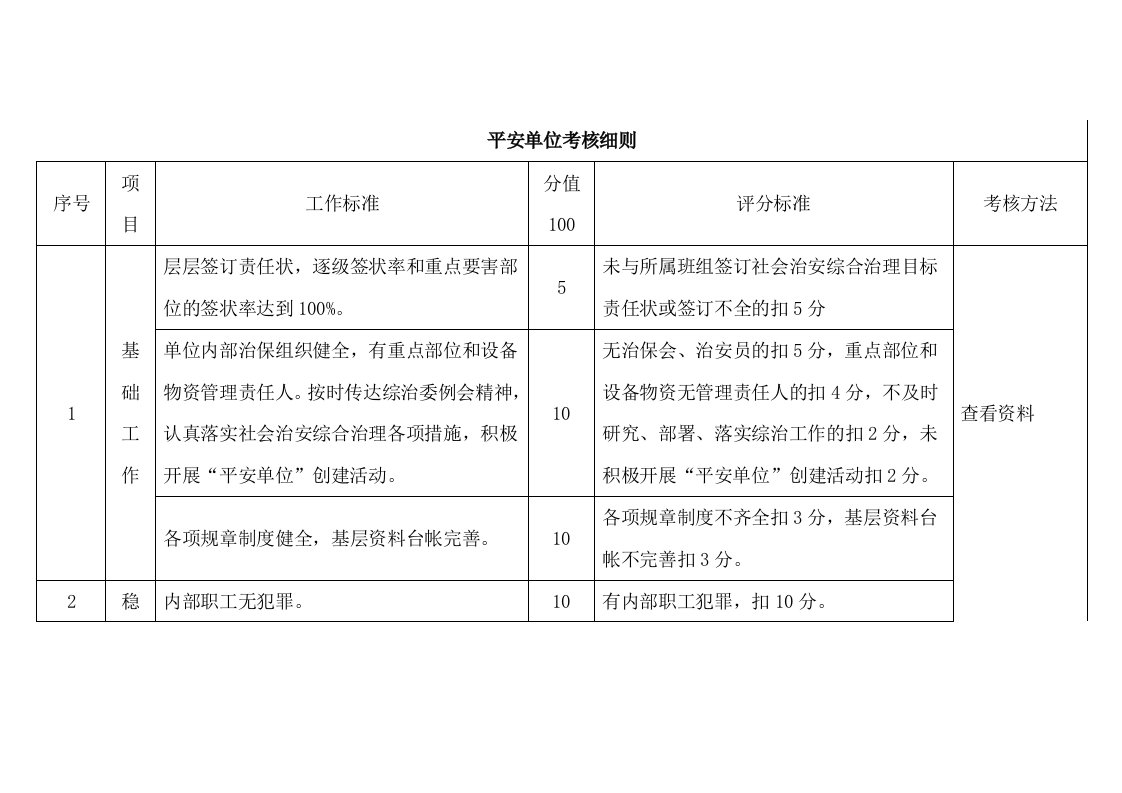 平安单位考核细则