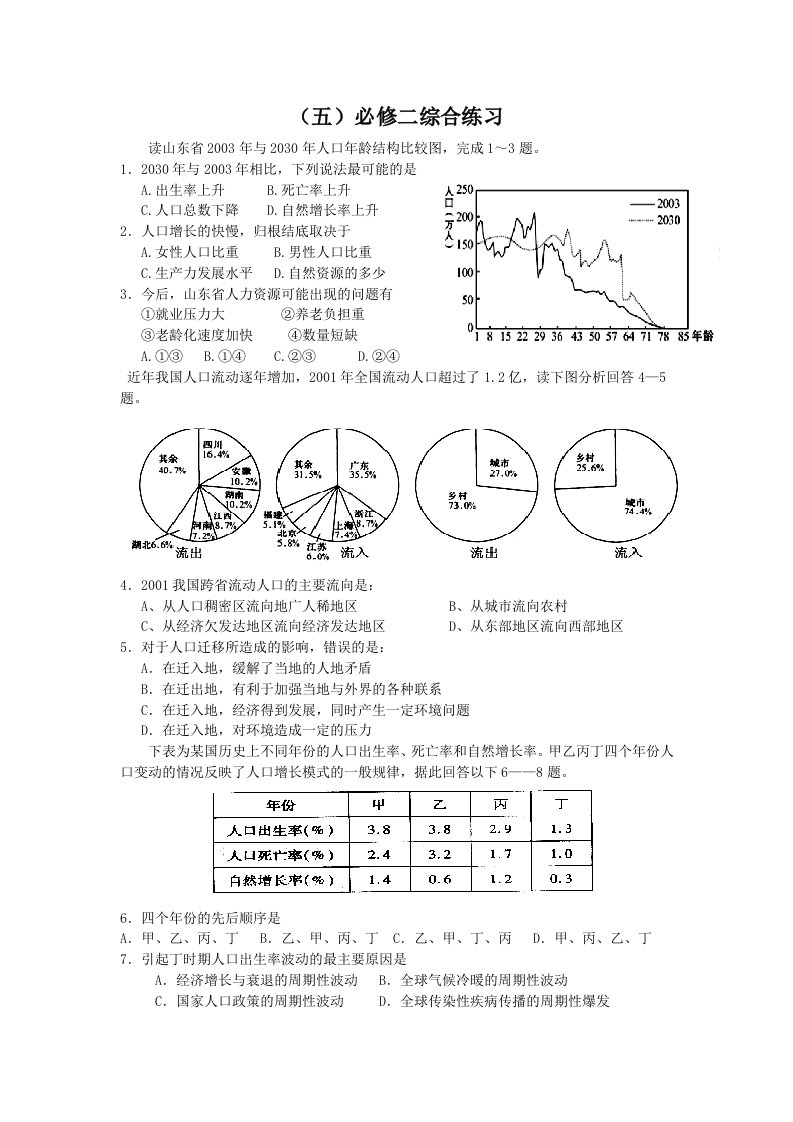 2014-2015学年高一地理暑期作业