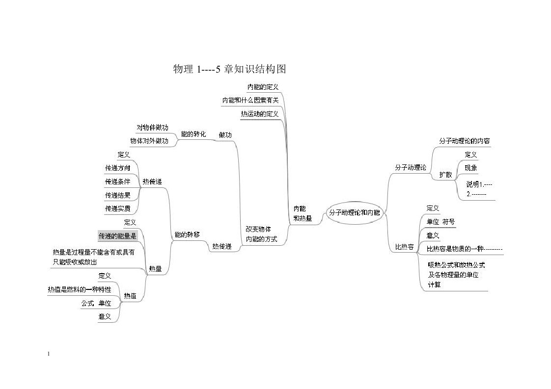 教科版九年级物理上册思维导图教学讲义